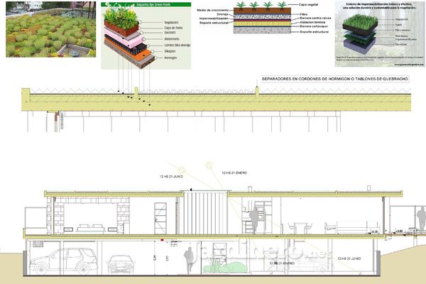 Cubiertas Ecológicas de uso extensivo.